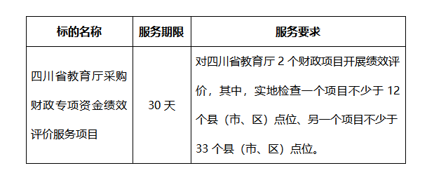 关于四川省教育厅采购财政专项资金绩效评价服务项目的比选公告