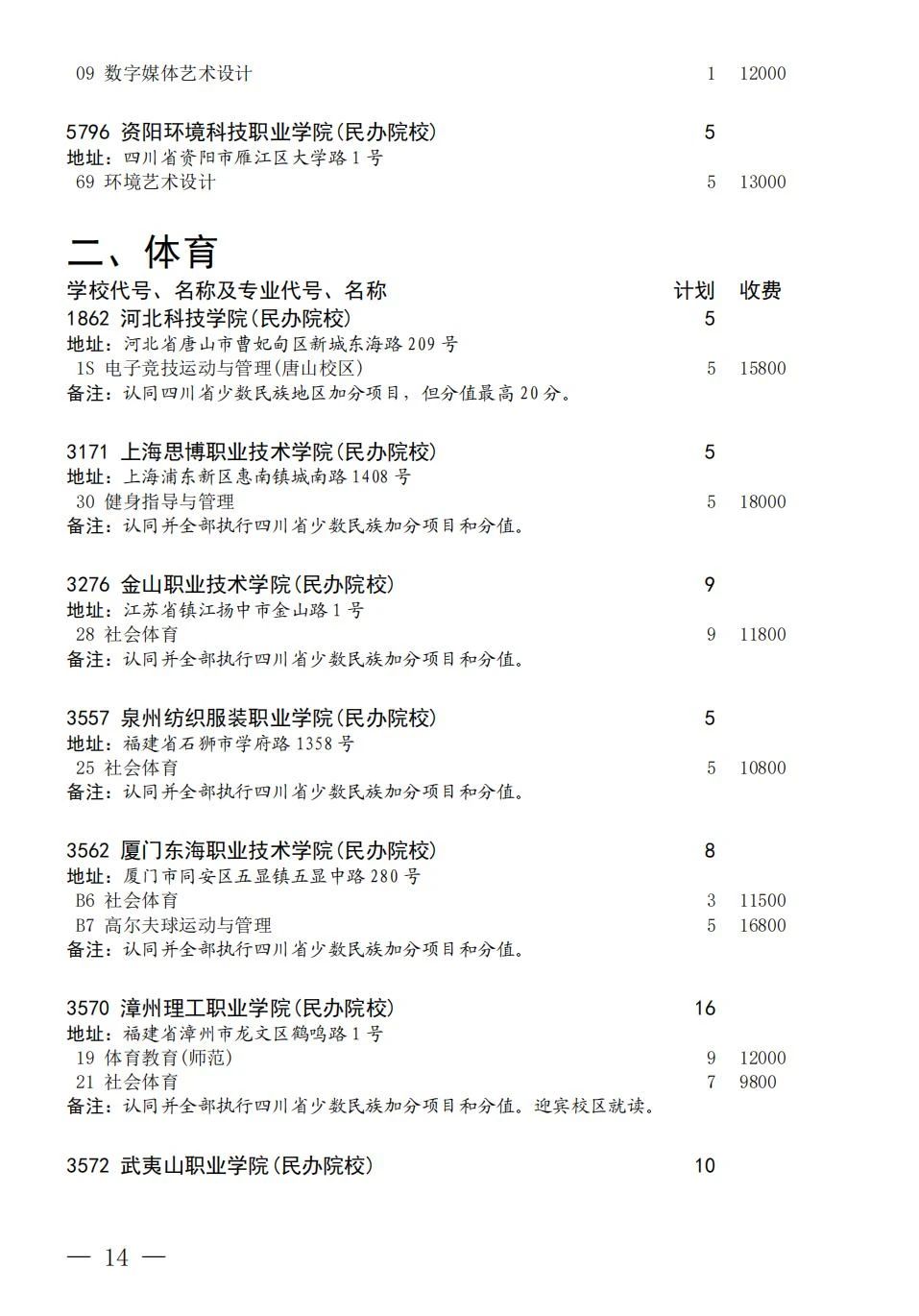 15
