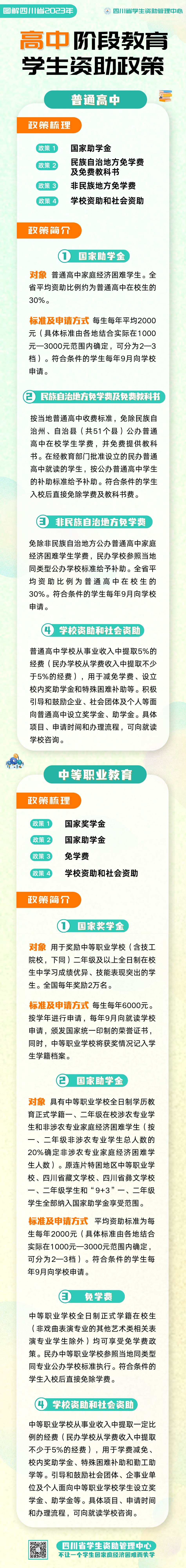 一图读懂！四川省2023年高中阶段教育学生资助政策图解来了！