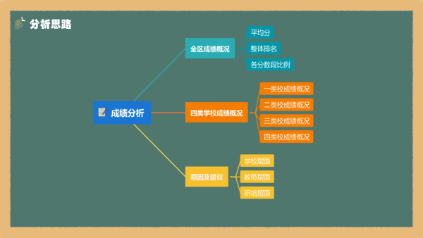 且研且行 ​且思且进——记翠屏区2022-2023学年义务教育阶段四年级音乐教学质量监测成绩分析会