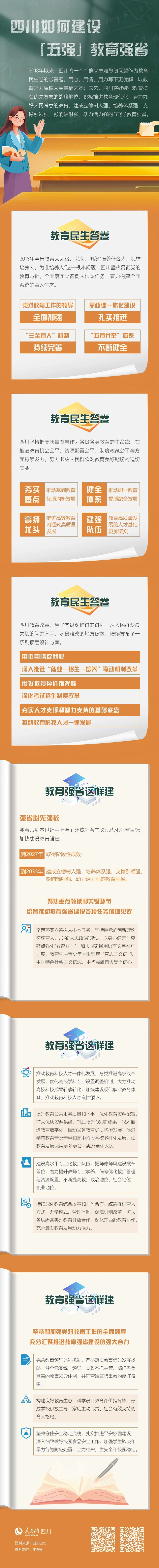 一图速览 | 四川如何建设“五强”教育强省